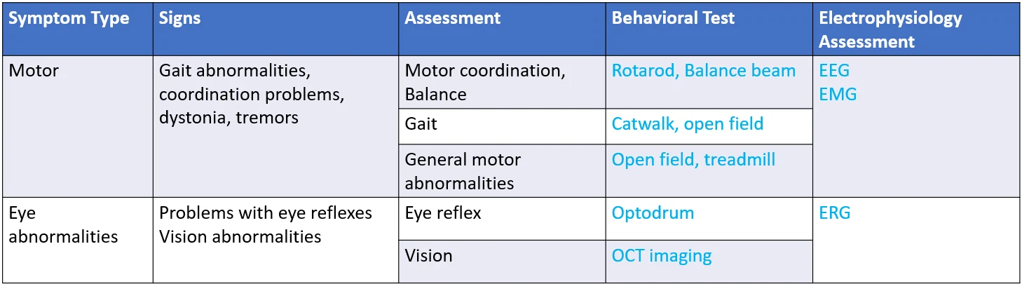 Ataxia technical illustration