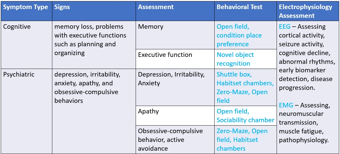 Dementia technical illustration